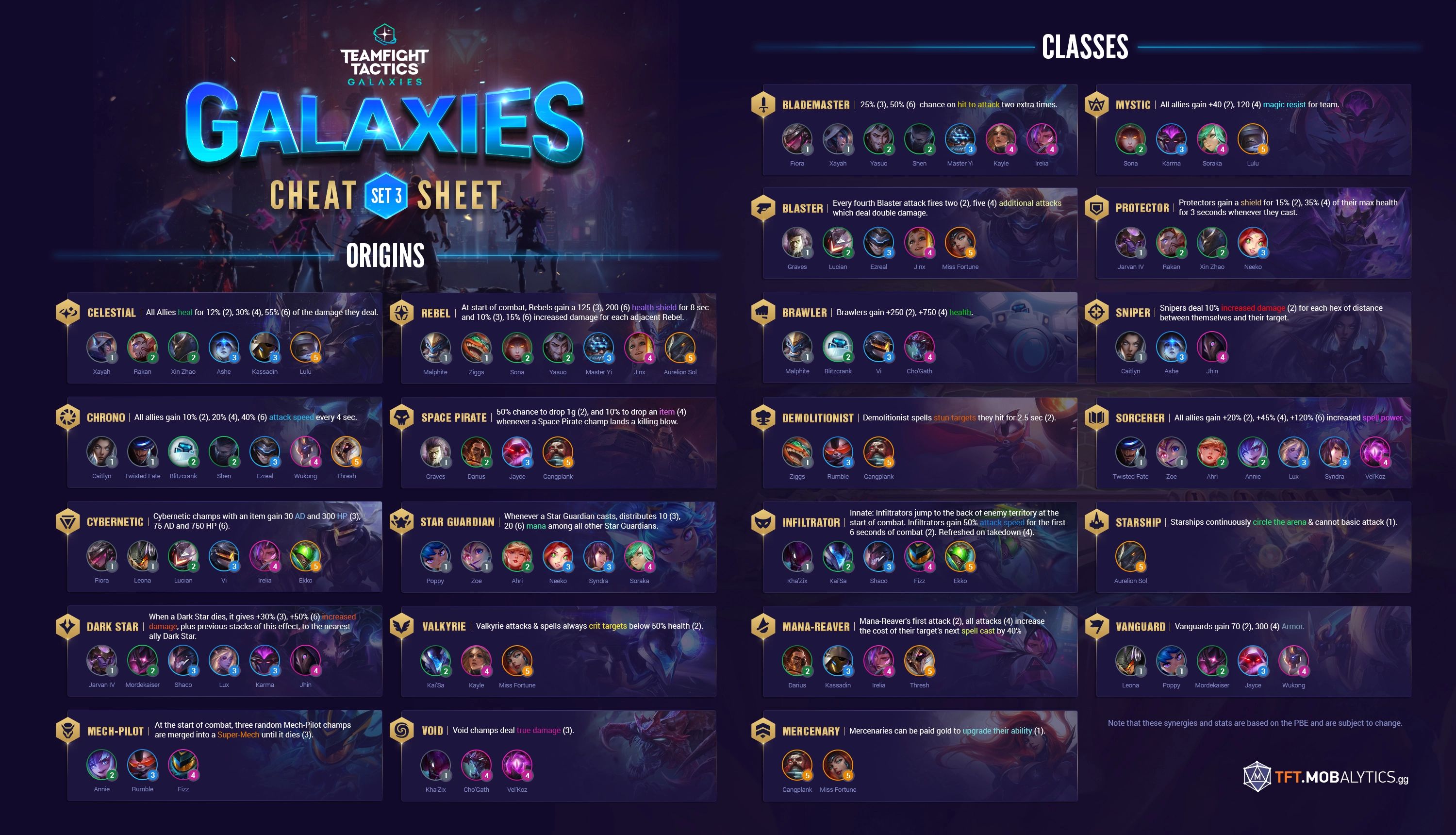 TOP 5 DOUBLE TROUBLE COMPS for TFT Set 9 (Challenger Guide) 
