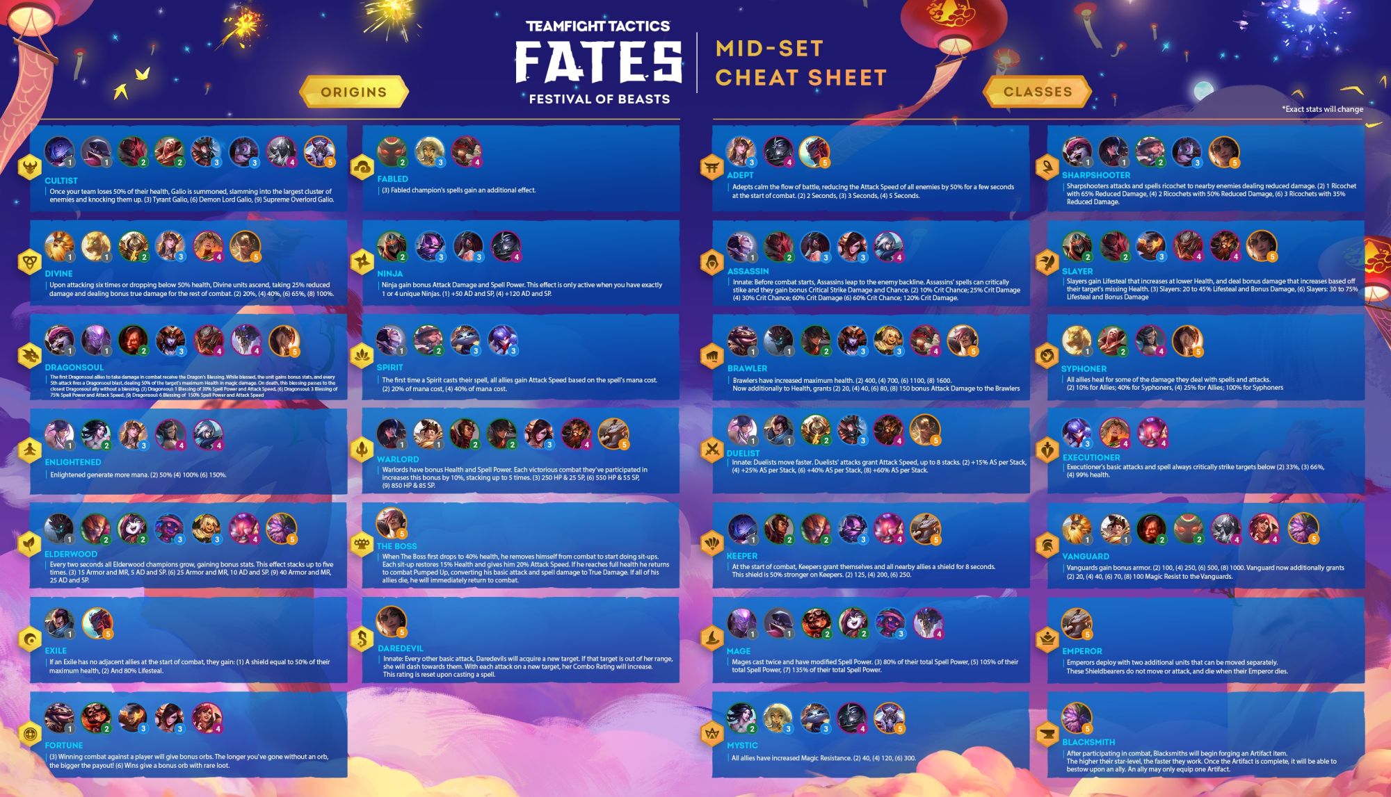 TFT SET 4: Fates - TFT Stats, Leaderboards, League of Legends Teamfight  Tactics 